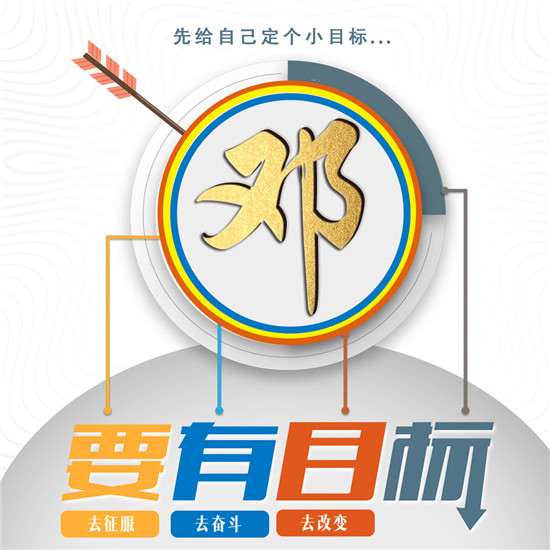 2025励志姓氏头像大全